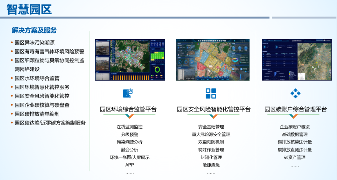 皇冠体育智慧化工园区产品解决方案.png
