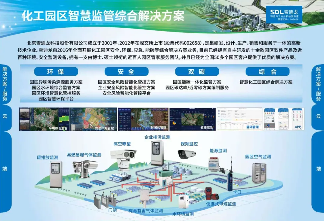 皇冠体育化工园区只会监管解决方案.jpg